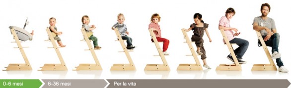 Le sedie Stokke ideali per i bambini che mangiano a tavola