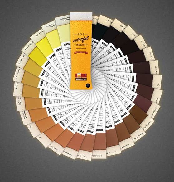 La mazzetta Pantone per birre è Beertone