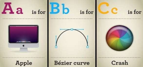 L’alfabeto del designer per imparare subito a progettare al computer