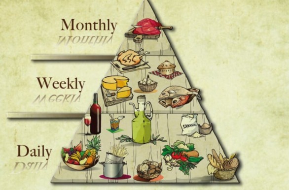 La piramide alimentare della dieta mediterranea per una sana alimentazione