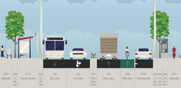 Streetmix, giocare con architettura e urbanistica