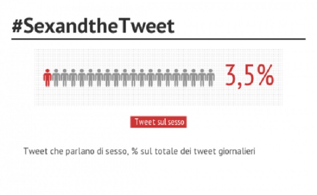 La sessualità ai tempi di internet, ecco come viene vissuta su Twitter