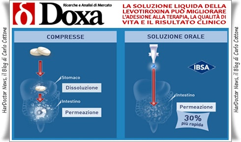 Levotiroxina: quando si usa e quali sono gli effetti collaterali