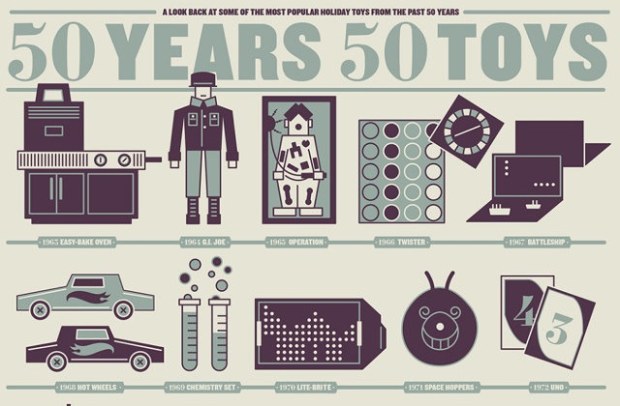 I giochi più famosi degli ultimi 50 anni in un&#8217;infografica