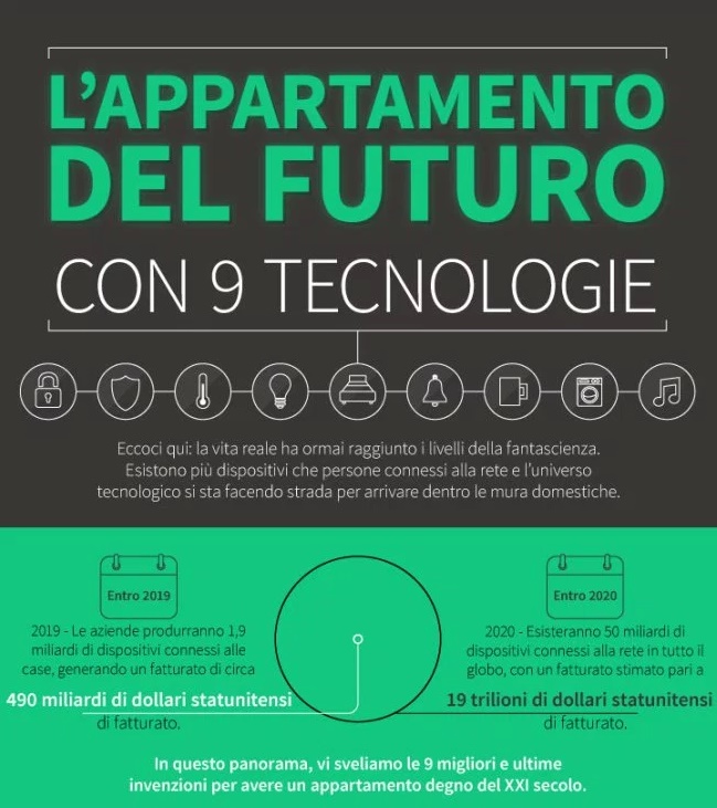 9 tecnologie per arredare la casa del futuro