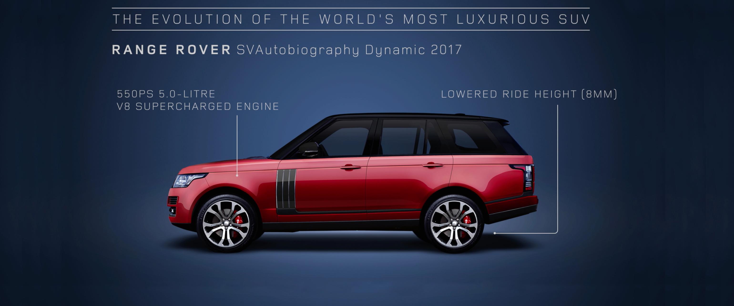 Range Rover celebra in video 48 anni di evoluzione