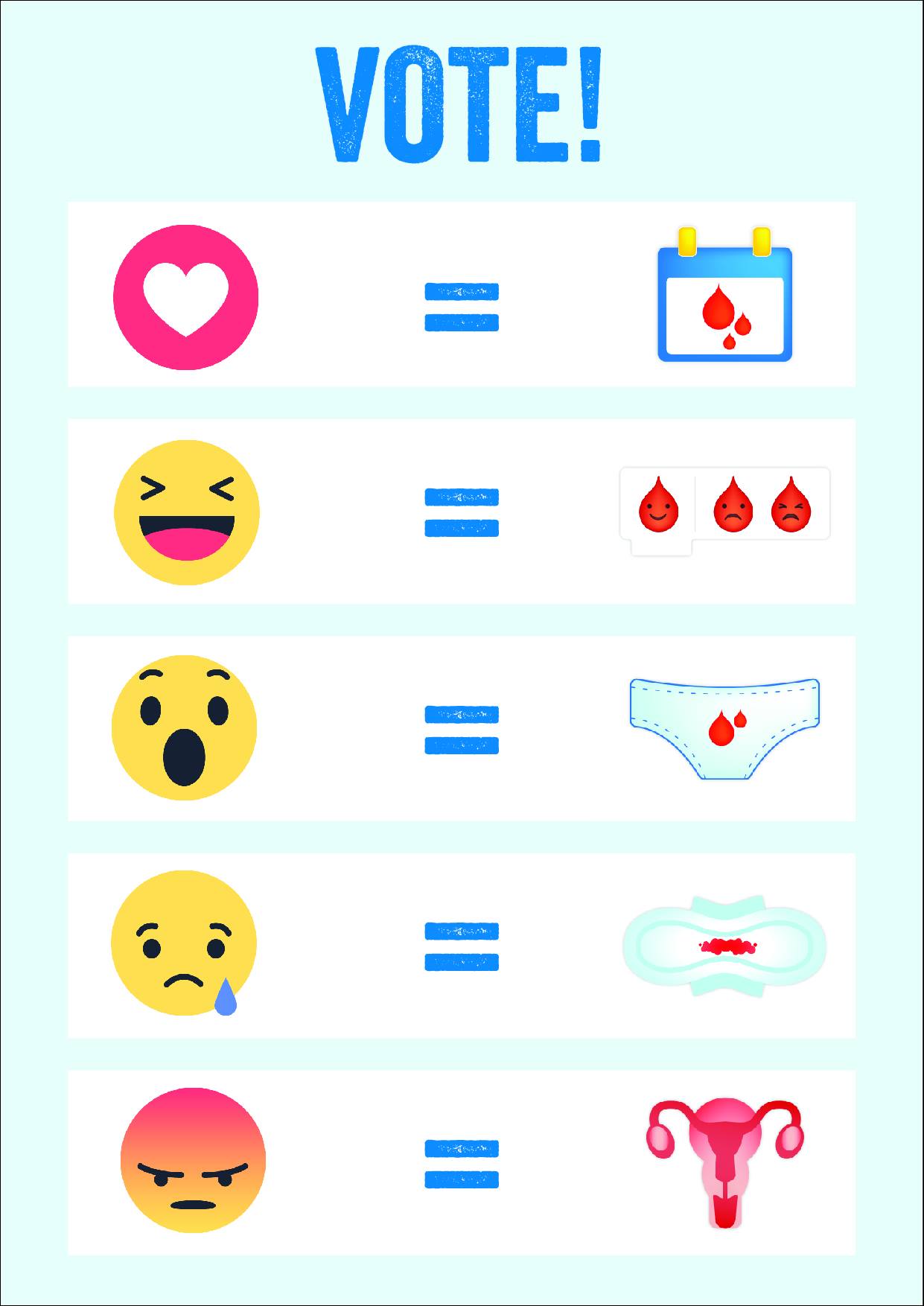 Emoticons per le mestruazioni, la campagna australiana per i diritti delle donne