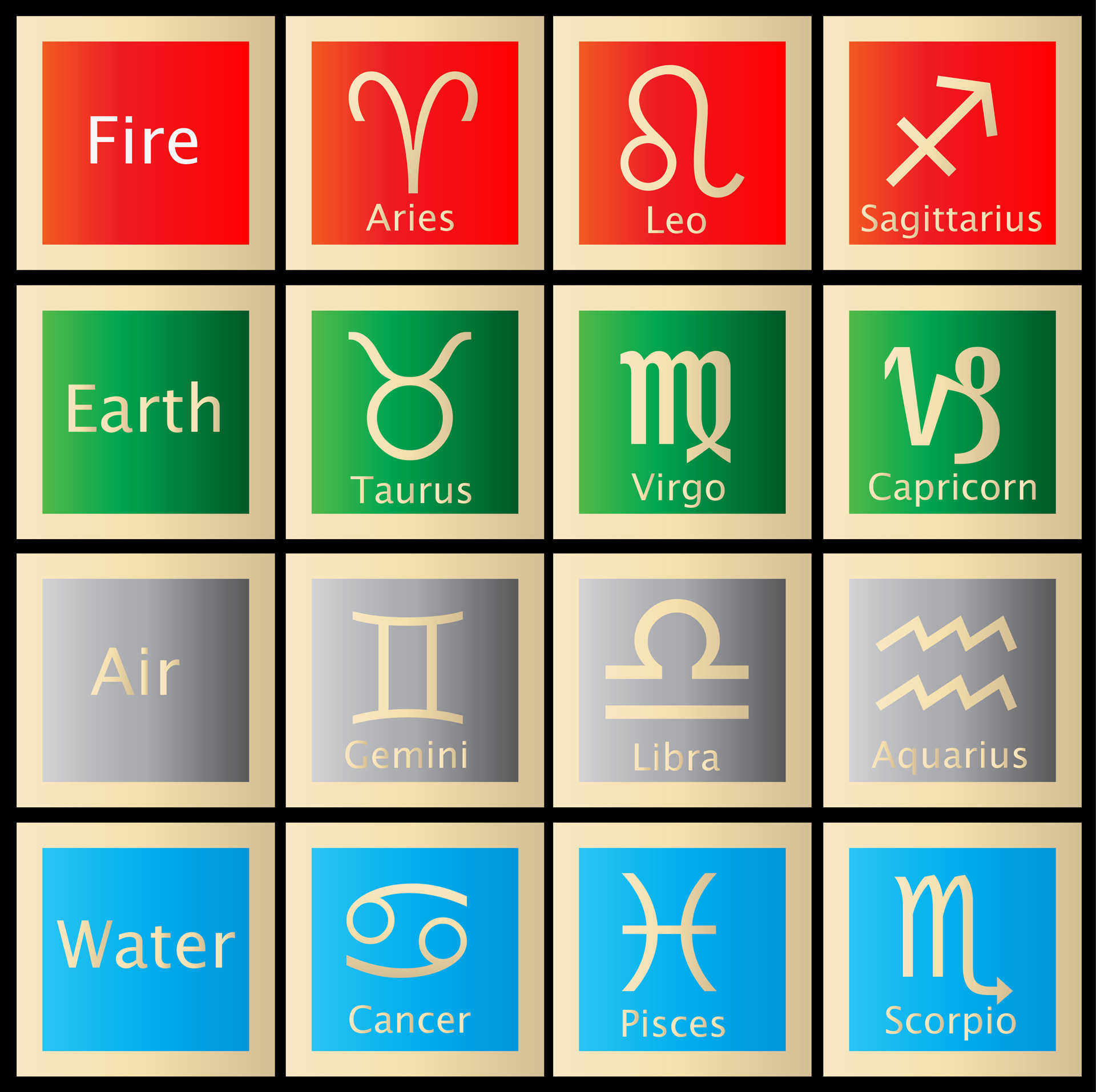 Segni zodiacali, mesi e date dell