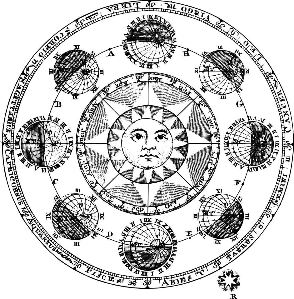 Stagioni segni zodiacali